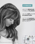Kérastase Symbiose Fondant Apaisant Essentiel 200 ml