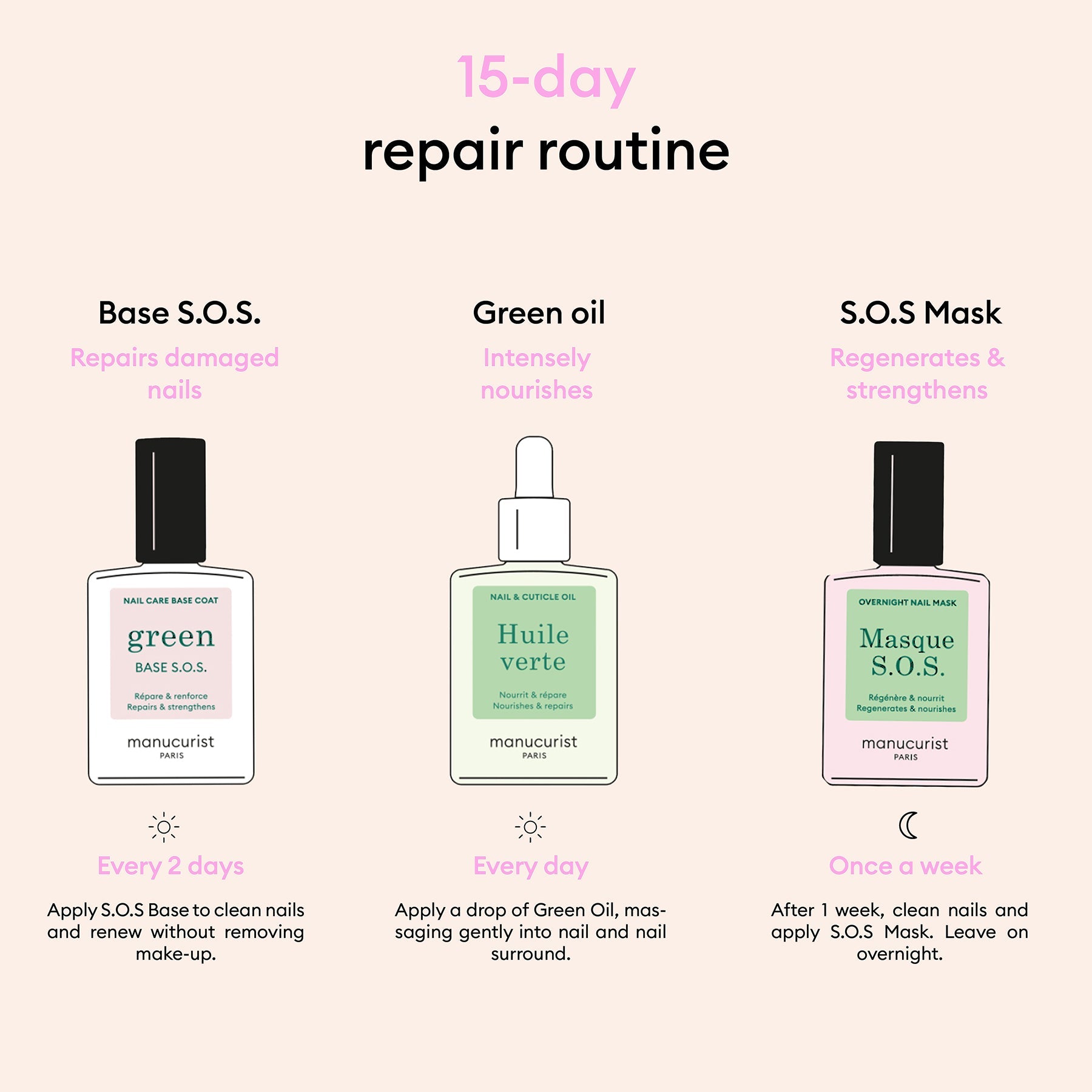 Manucurist Rescue Kit 3 x 15ml