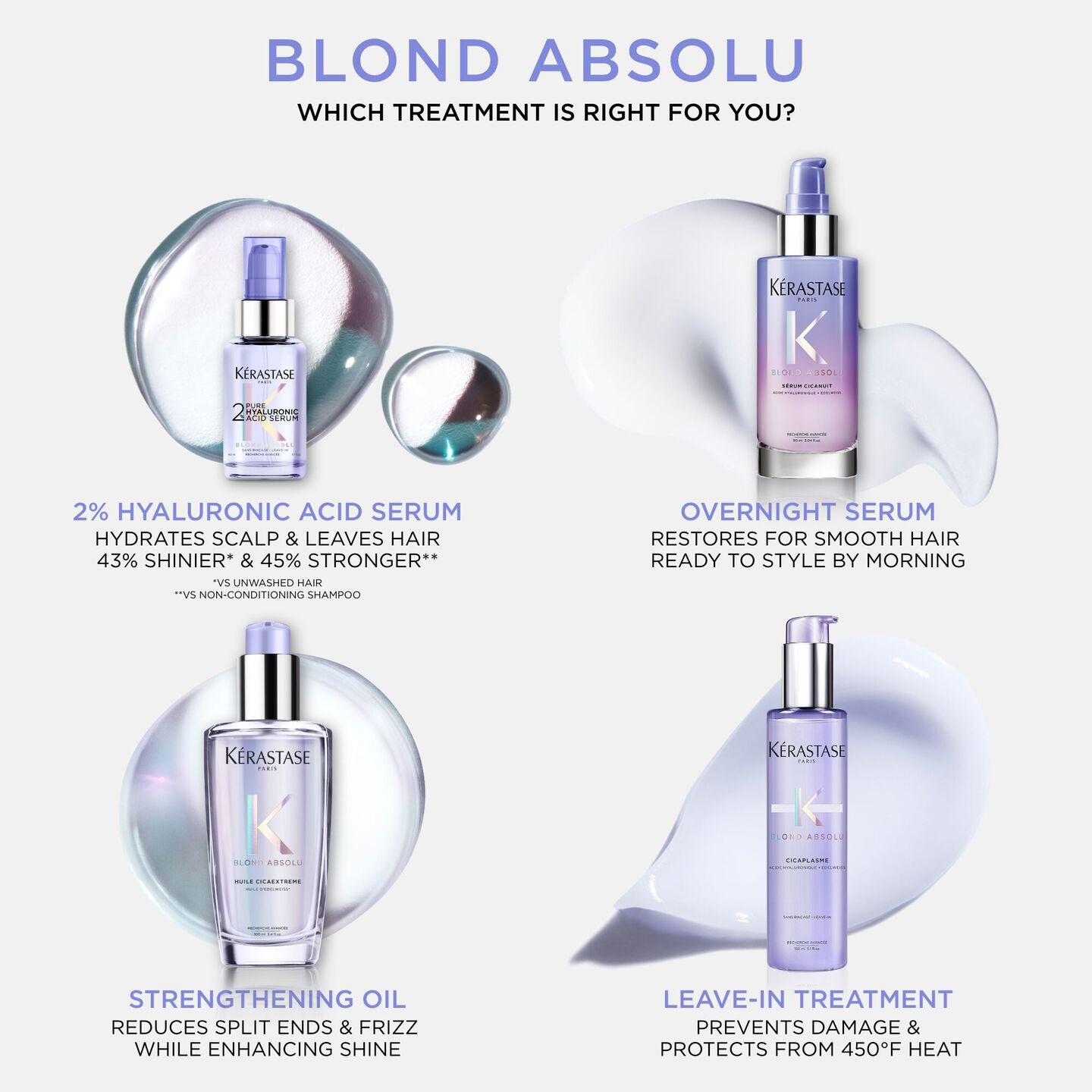 Kérastase Blond Absolu Sérum Cicanuit 90 ml
