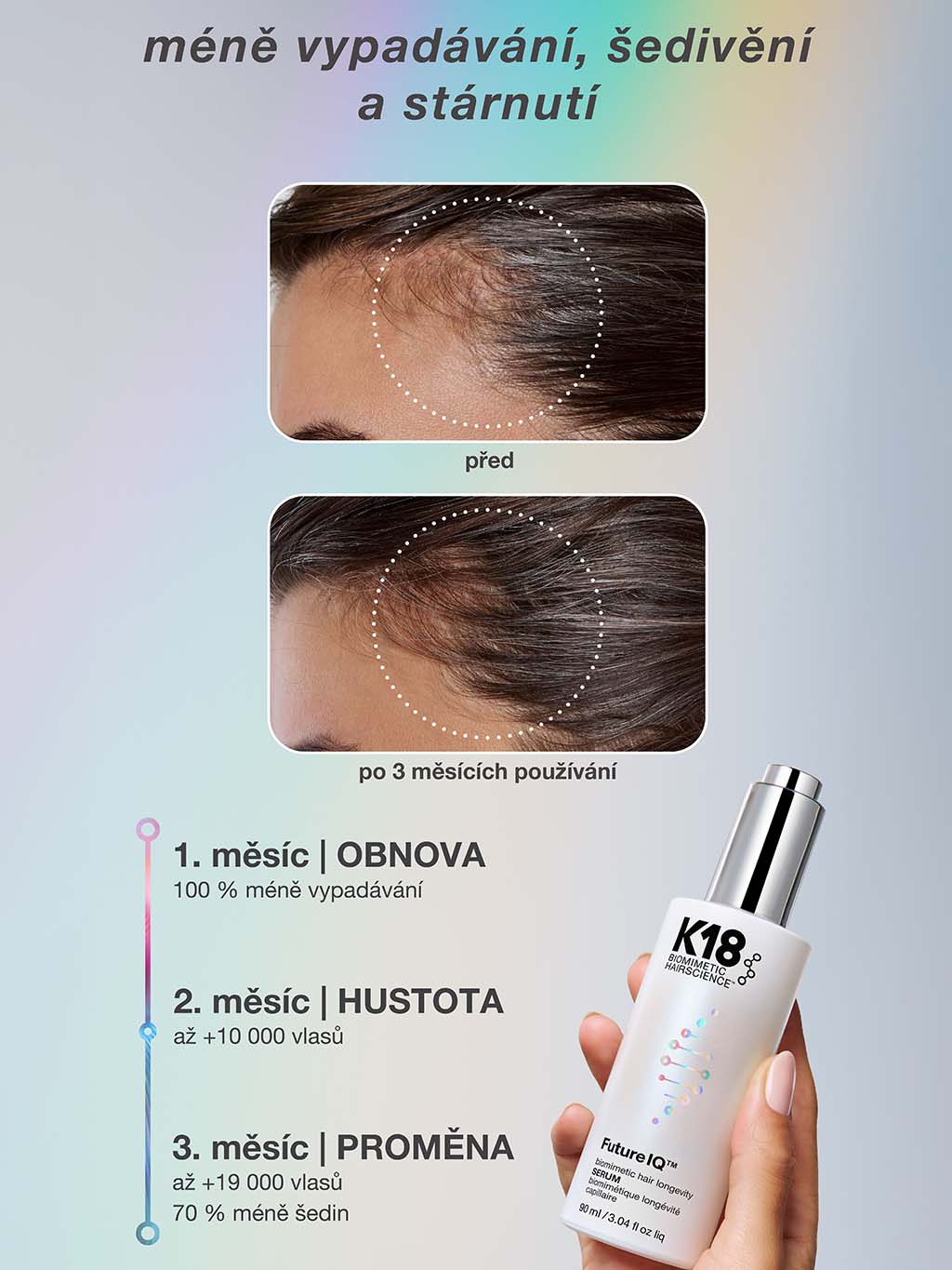 K18 | FutureIQ™ Biomimetic Hair Longevity Serum
