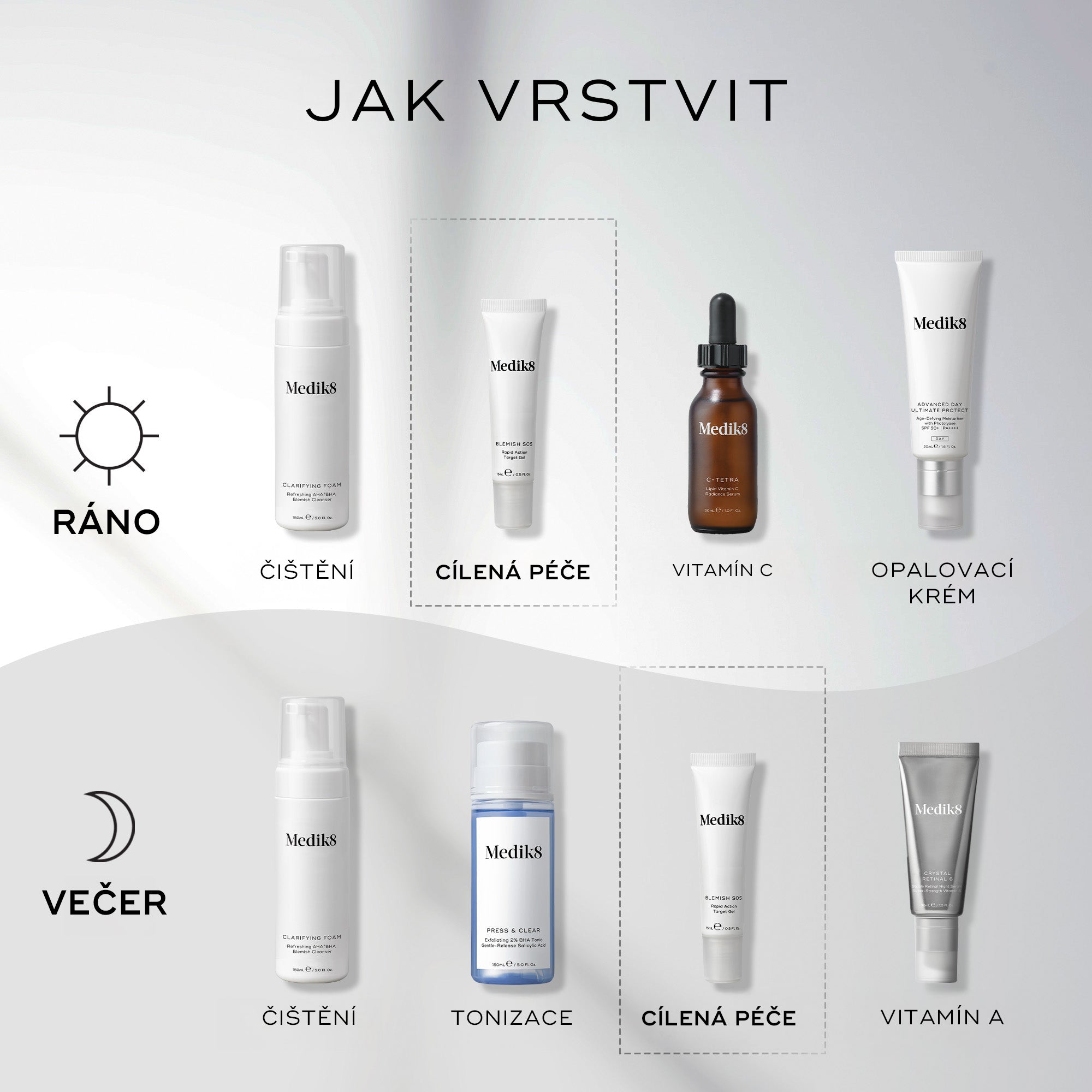 Medik8 Blemish SOS™