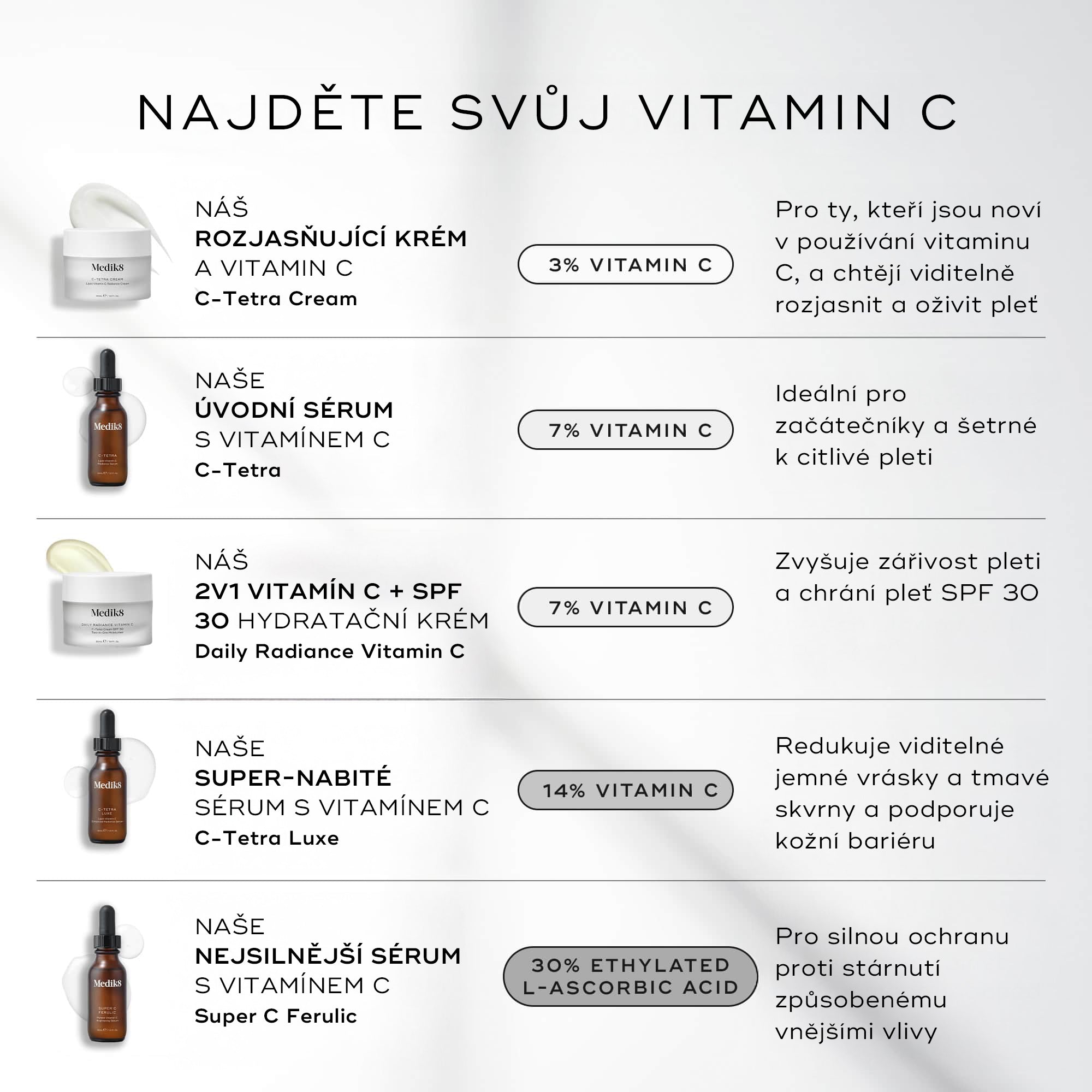 Medik8 C-Tetra® Cream