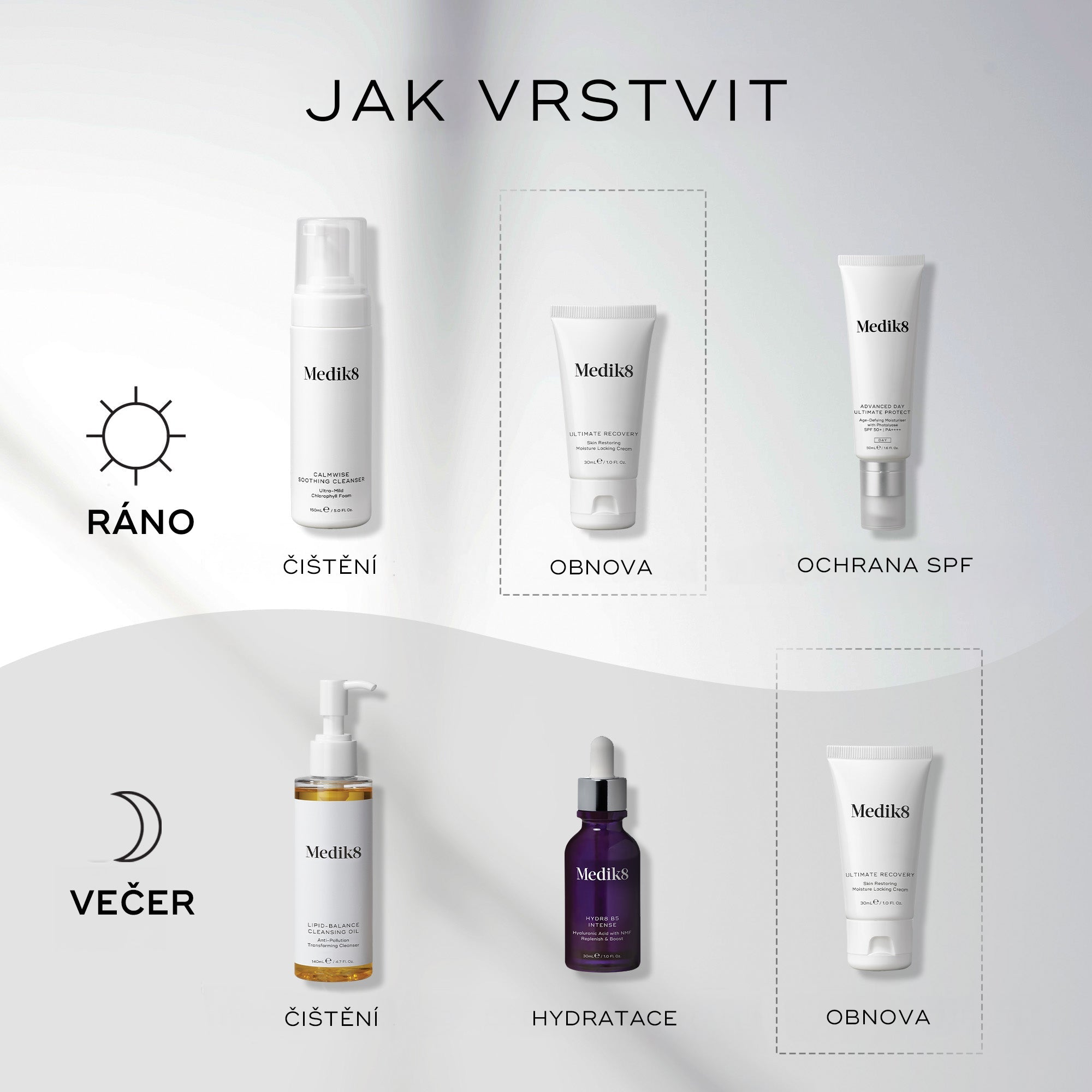 Medik8 Ultimate Recovery™