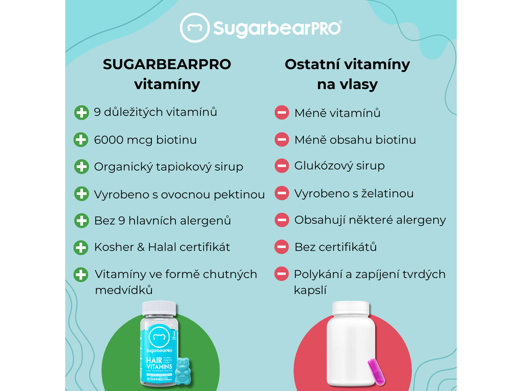 SUGARBEARPRO | Hair Vitamins 32 gummies