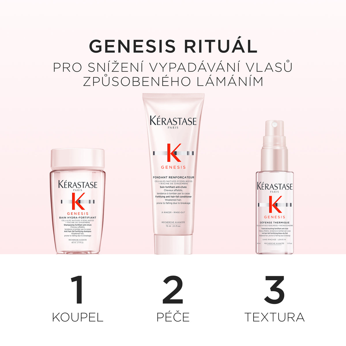 KÉRASTASE | Genesis Discovery Set