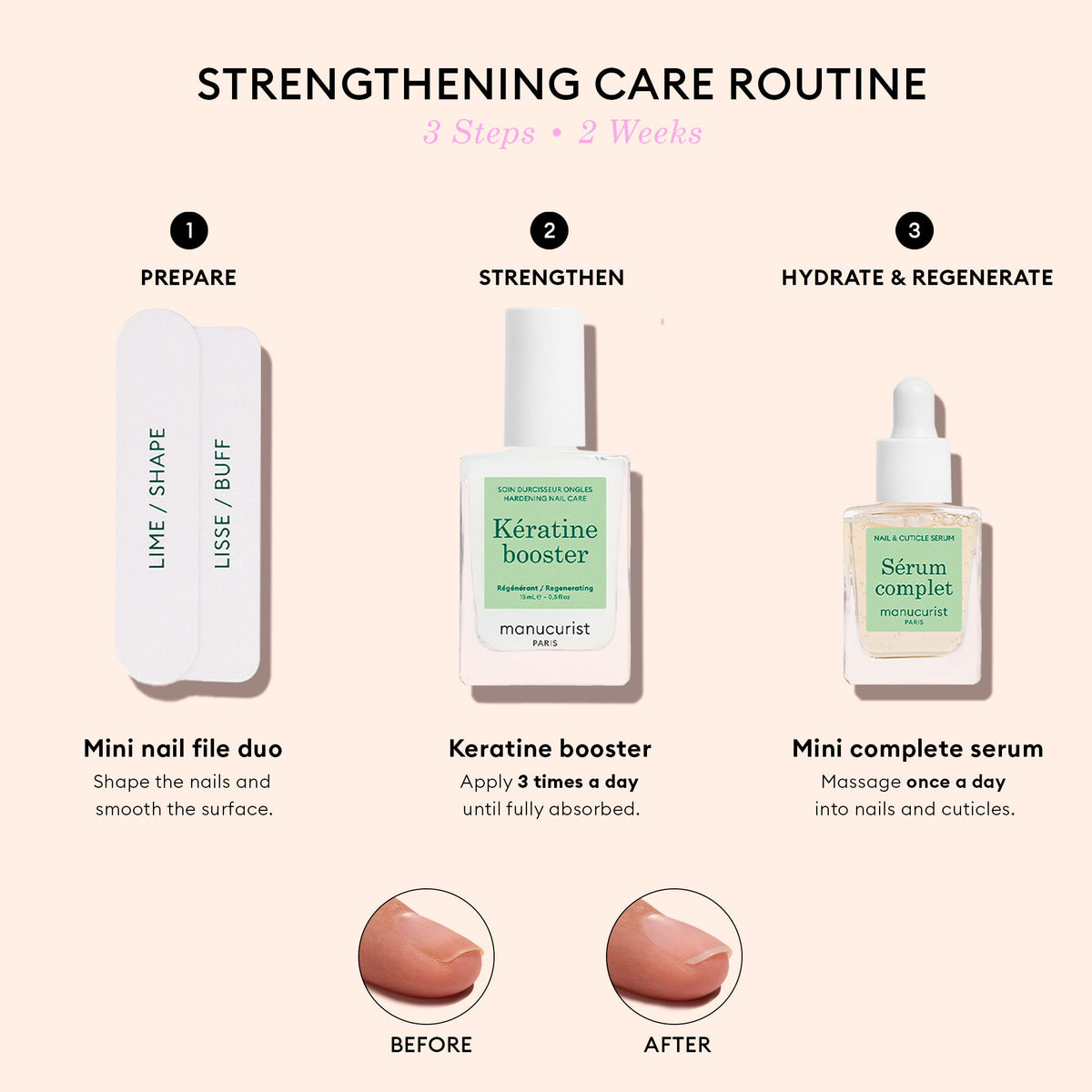 Strengthening Treatment (Keratin + Serum Complete)