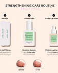 Strengthening Treatment (Keratin + Serum Complete)