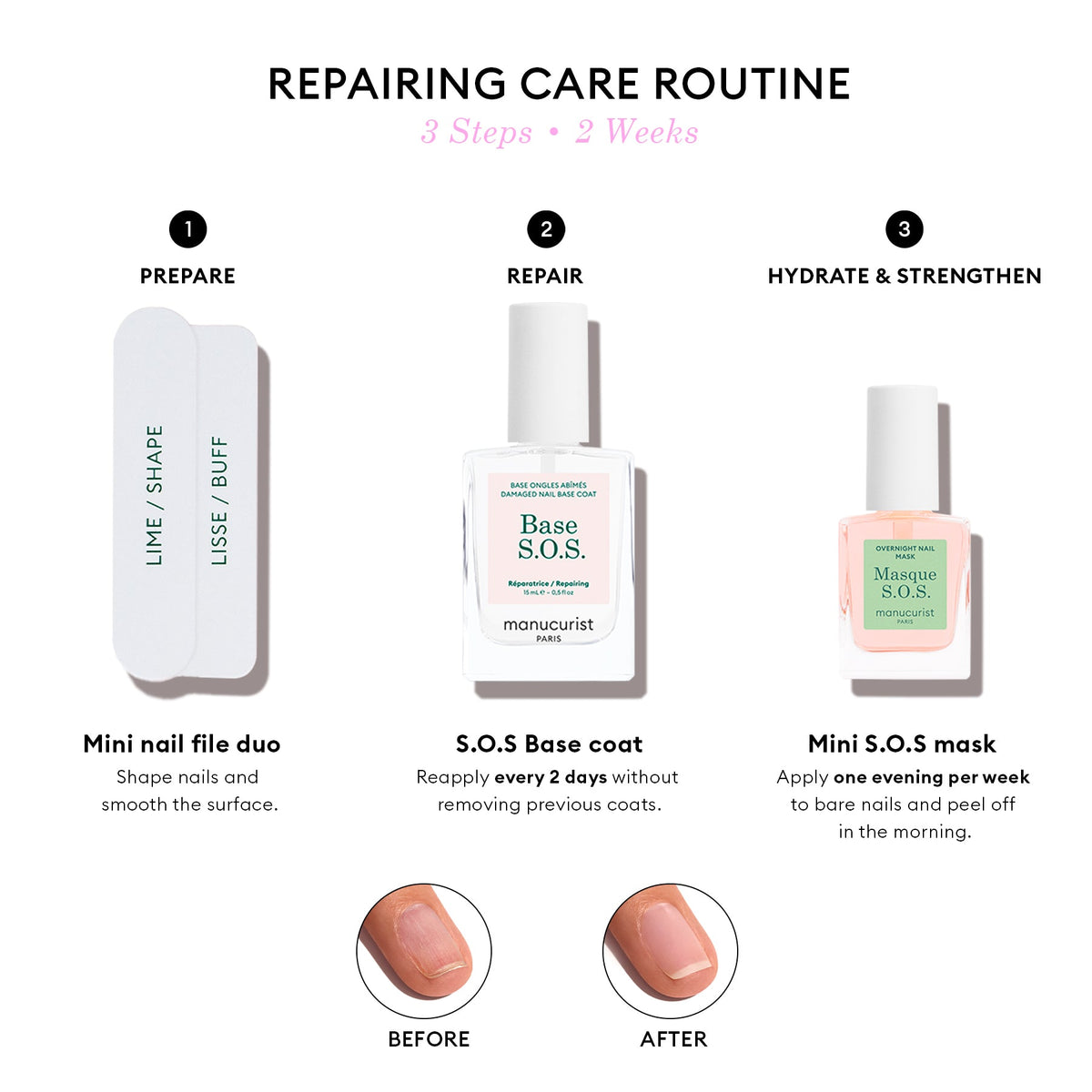 Repairing Treatment (Base SOS + Maska SOS)