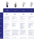 iS Clinical GeneXC Firming Eye Gel