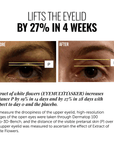 Comparison image showing eyelid lift results before and after using EYE MULTITASKER serum, with 27% improvement in 4 weeks.