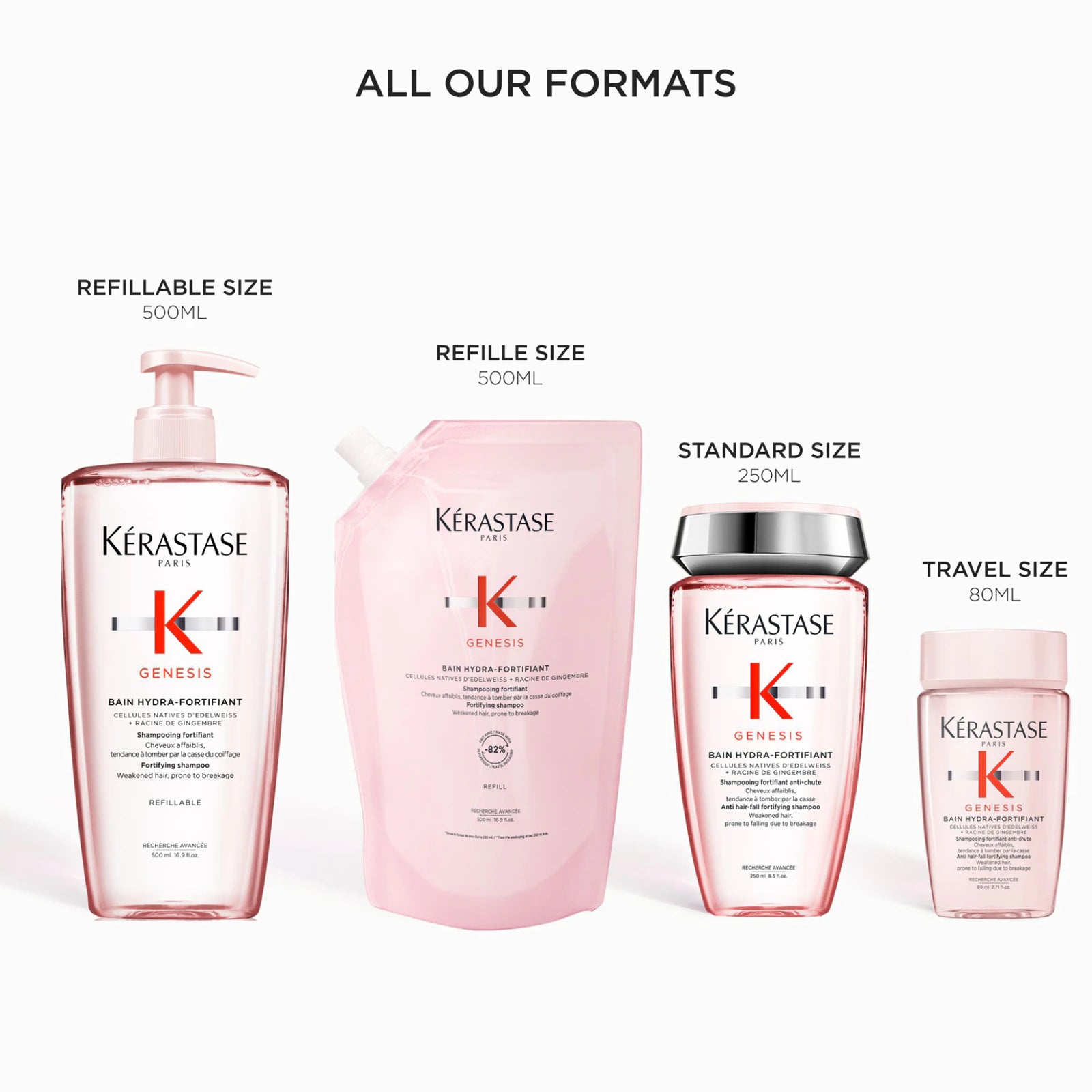 Kérastase Genesis Bain Hydra-Fortifiant
